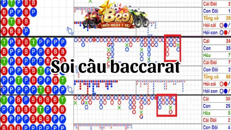Chiến thuật chơi baccarat: Soi cầu